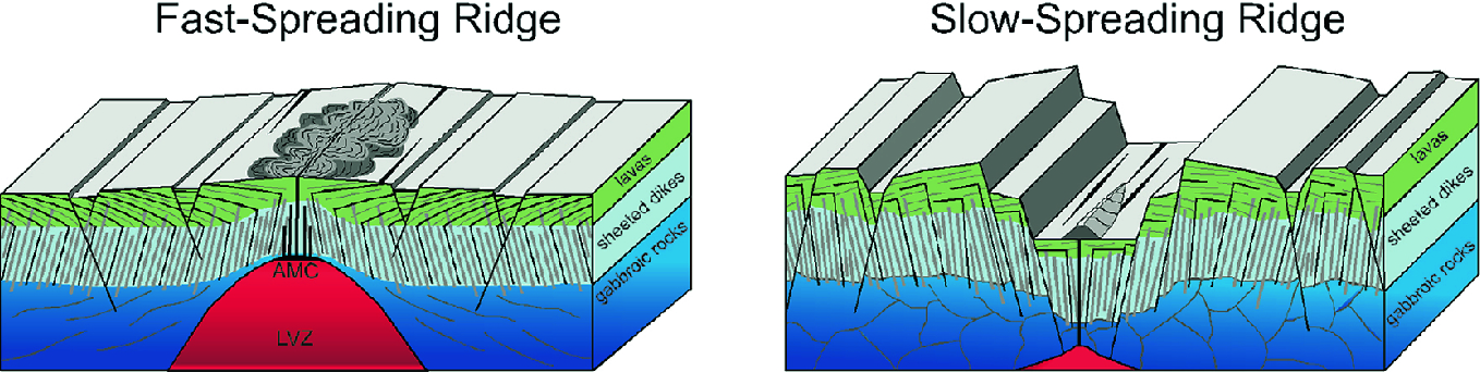 From Ophiolites To Oceanic Crust Sheeted Dike Complexes And