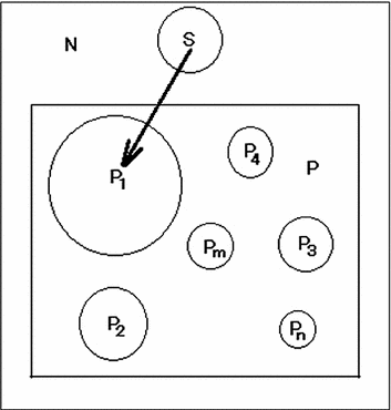 city system based on the rank size rule springerlink rank size rule