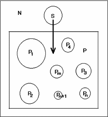 city system based on the rank size rule springerlink rank size rule