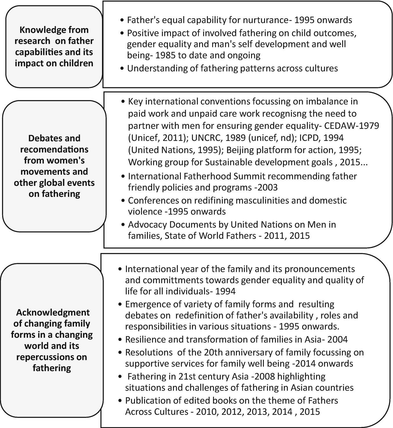 A Global Perspective On Fathering Springerlink - open image in new window