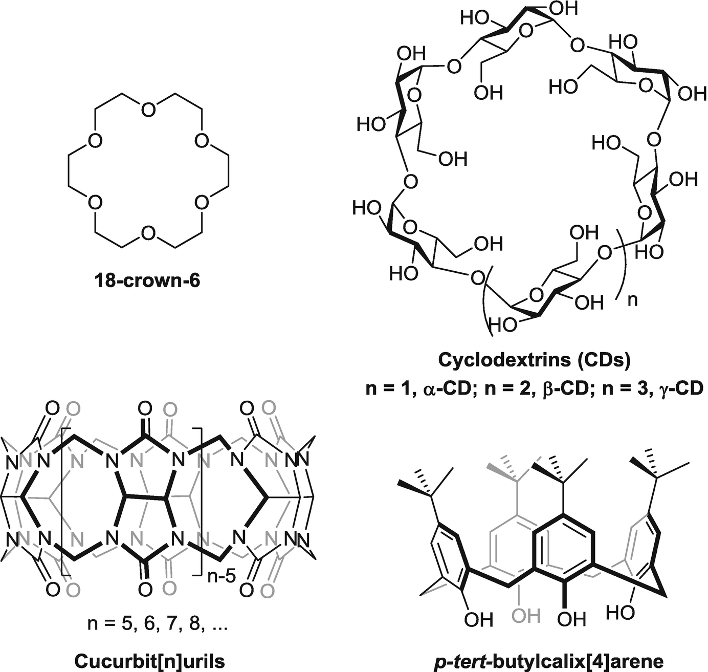 Supramolecular Catalysis Using Organic Macrocycles Springerlink