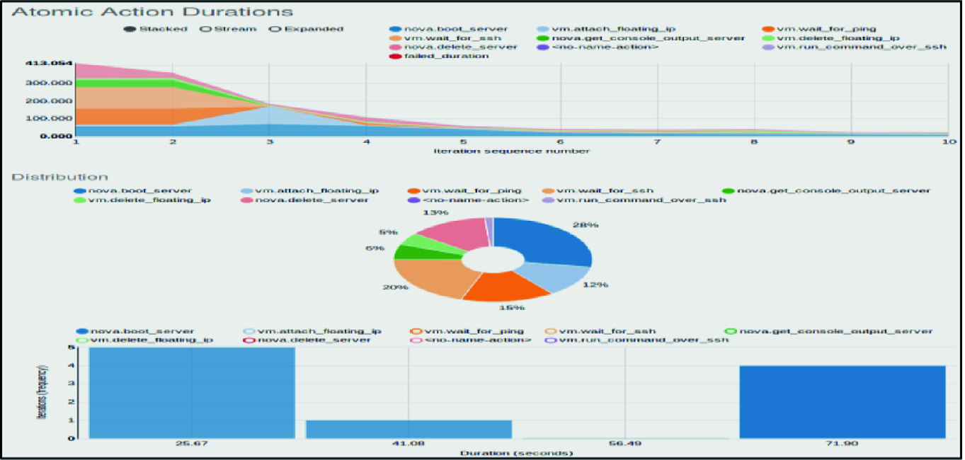 A Framework For Integrating Cloud Computing And Big Data - 