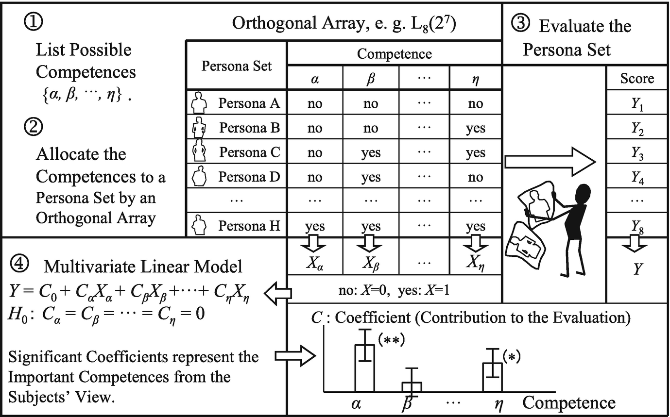 What Do Agents Recognize From Social Dynamics To Educational Experiments Springerlink