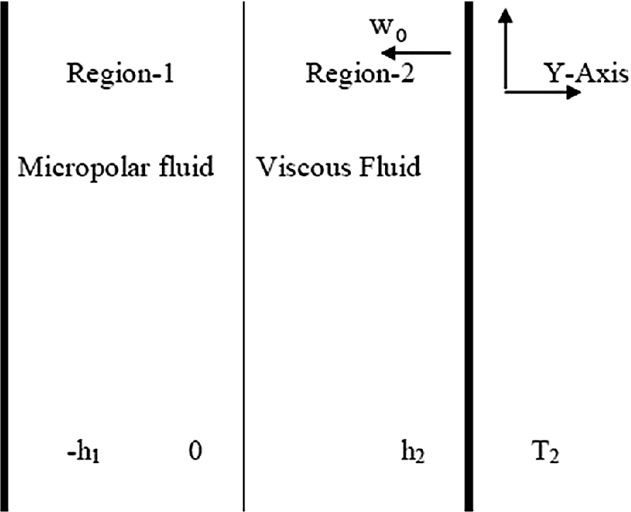 Finite Element Study Of Convective Heat And Mass Transfer Of Two Fluids In A Vertical Channel Of Variable Width With Soret And Dufour Effects Springerlink Finite Element Study Of Convective Heat And Mass Transfer Of Two Fluids In A Vertical Channel Of Variable Width With Soret And Dufour Effects Springerlink