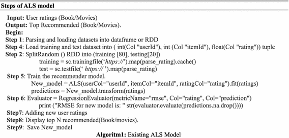 als model machine learning