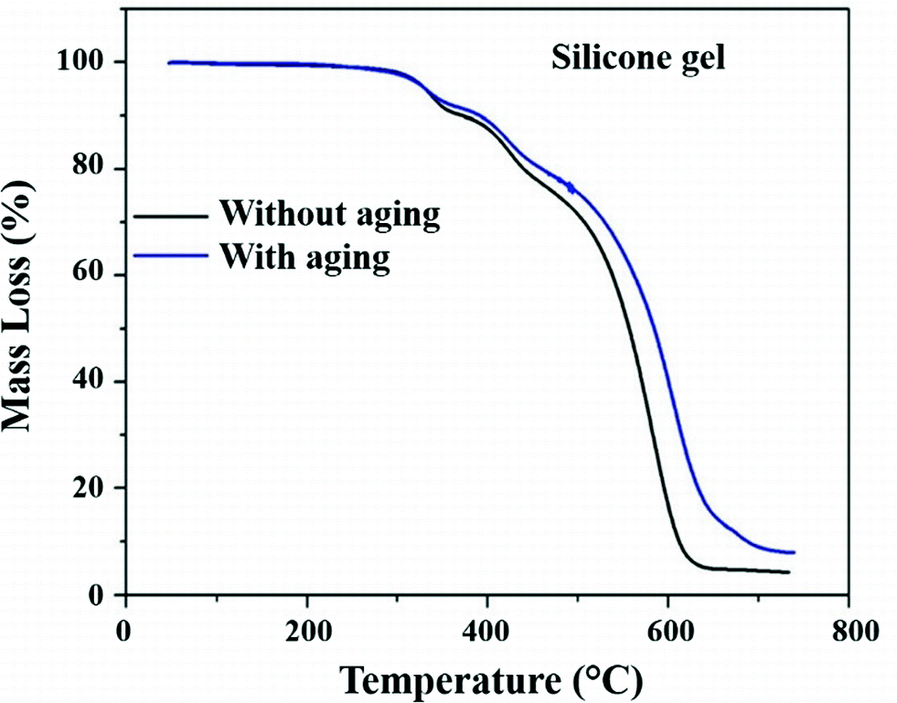 Clinical And Thermal Evaluation And Microstructural