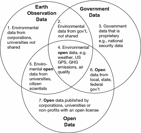 Epa Oei Organizational Chart