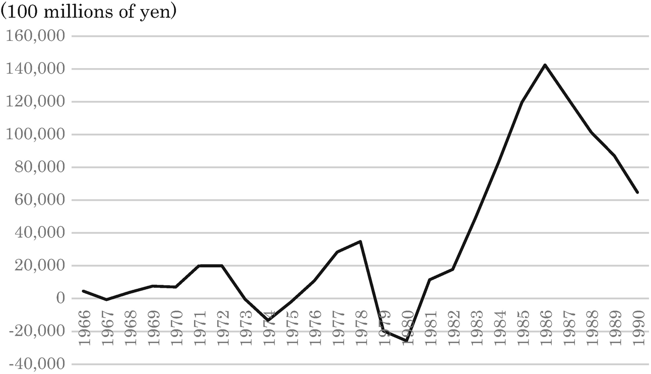 Formation Of A Bubble And Its Background Springerlink