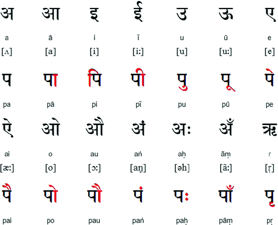 language identification for hindi language transliterated text in roman script using generative adversarial networks springerlink