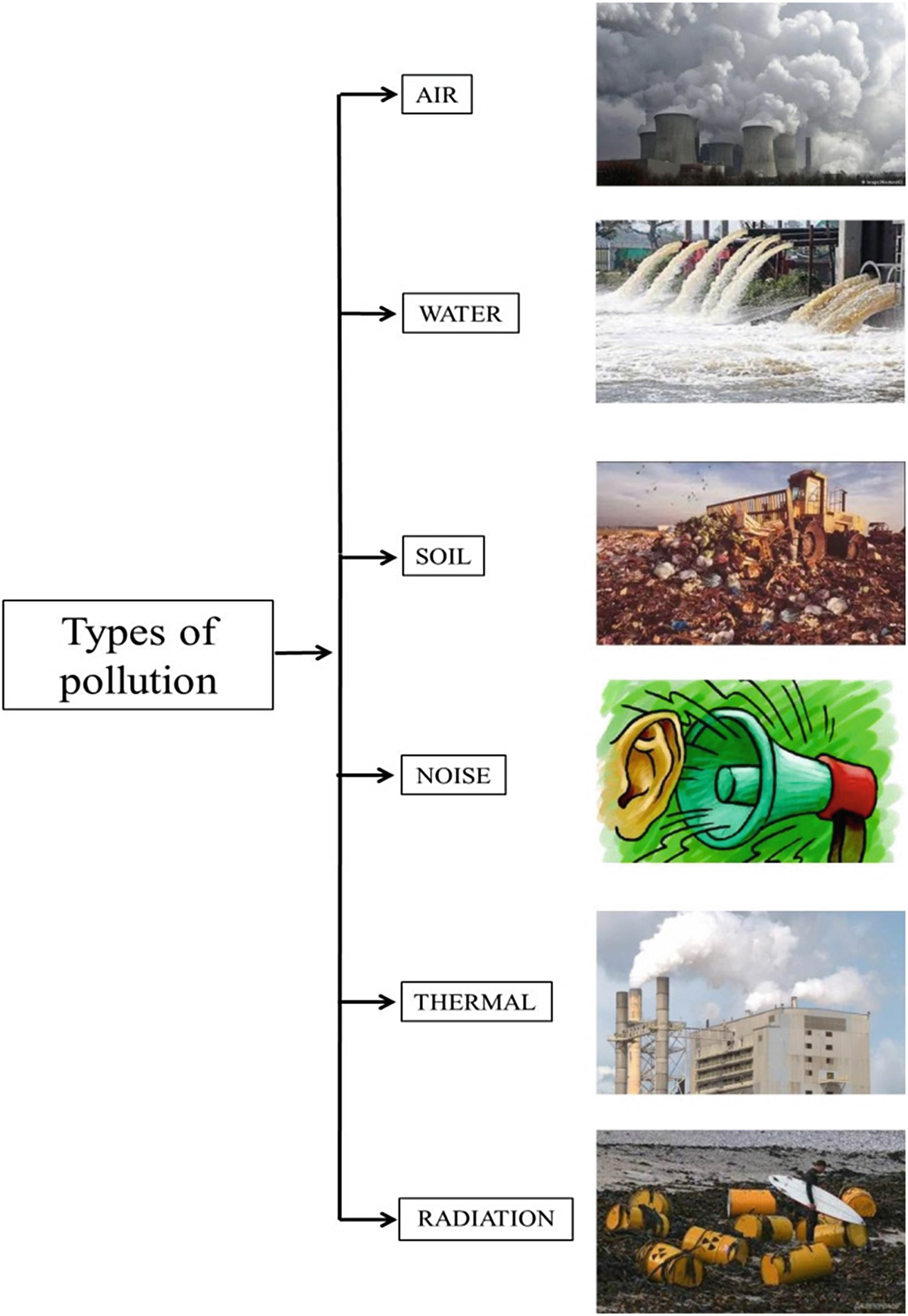 Soil Pollution Causes And Consequences Springerlink