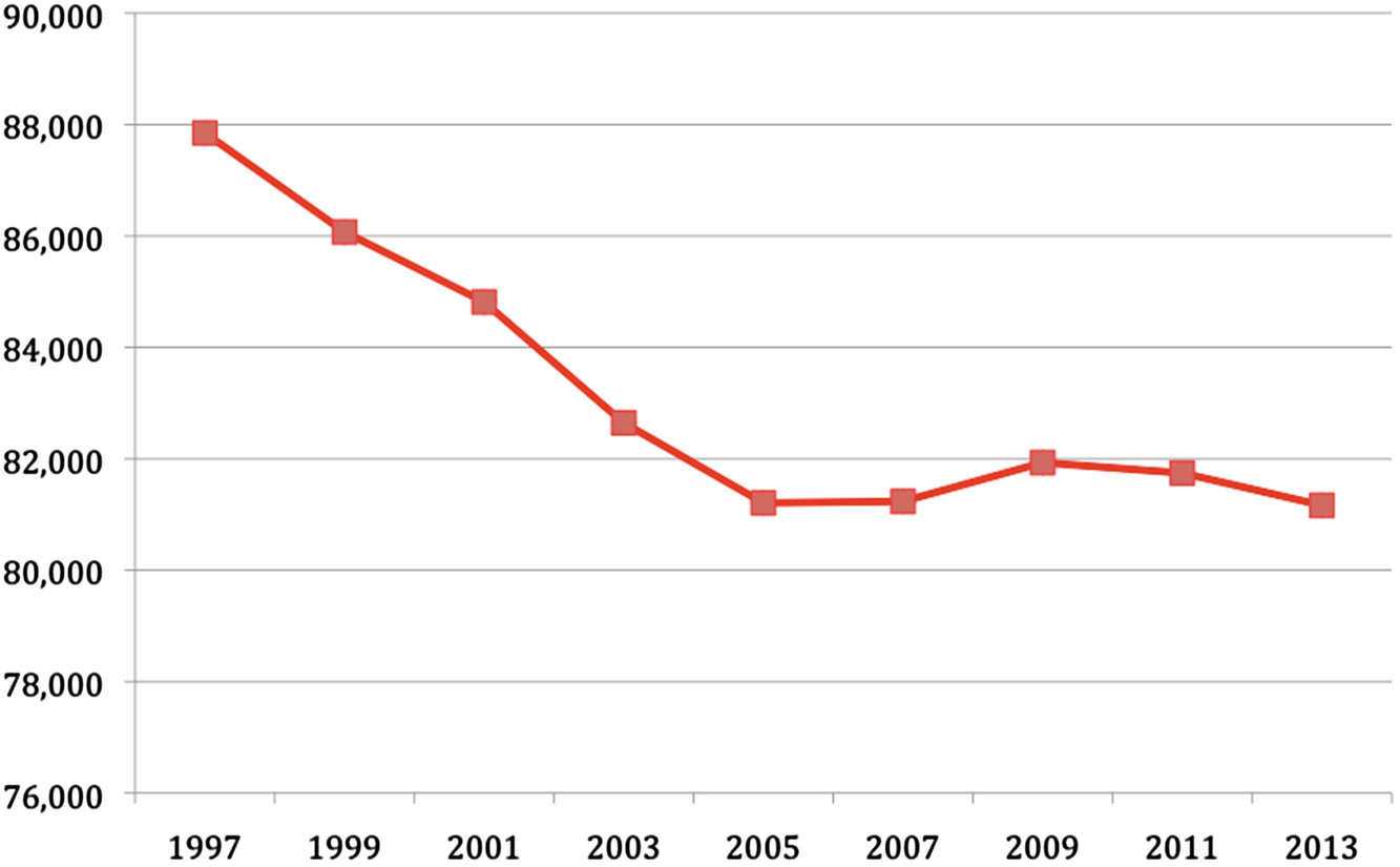 Crisis And Reorganisation Of Space Springerlink