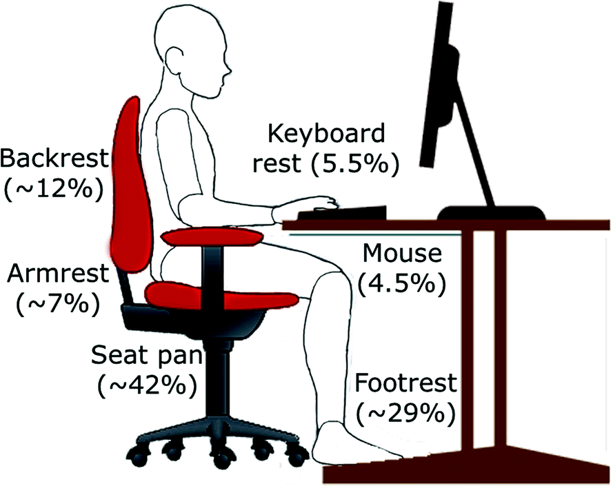 Ergonomics Of Computer Workstation Springerlink
