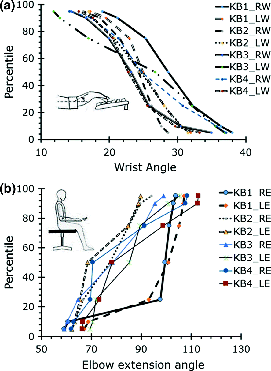 Ergonomics Of Computer Workstation Springerlink