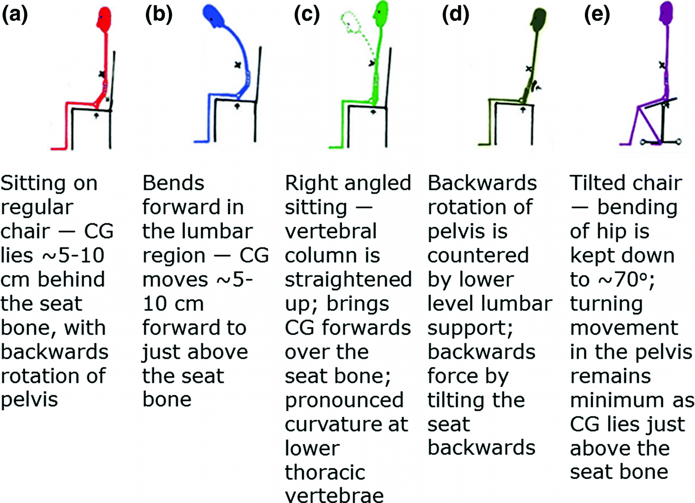 Ergonomics Of Computer Workstation Springerlink