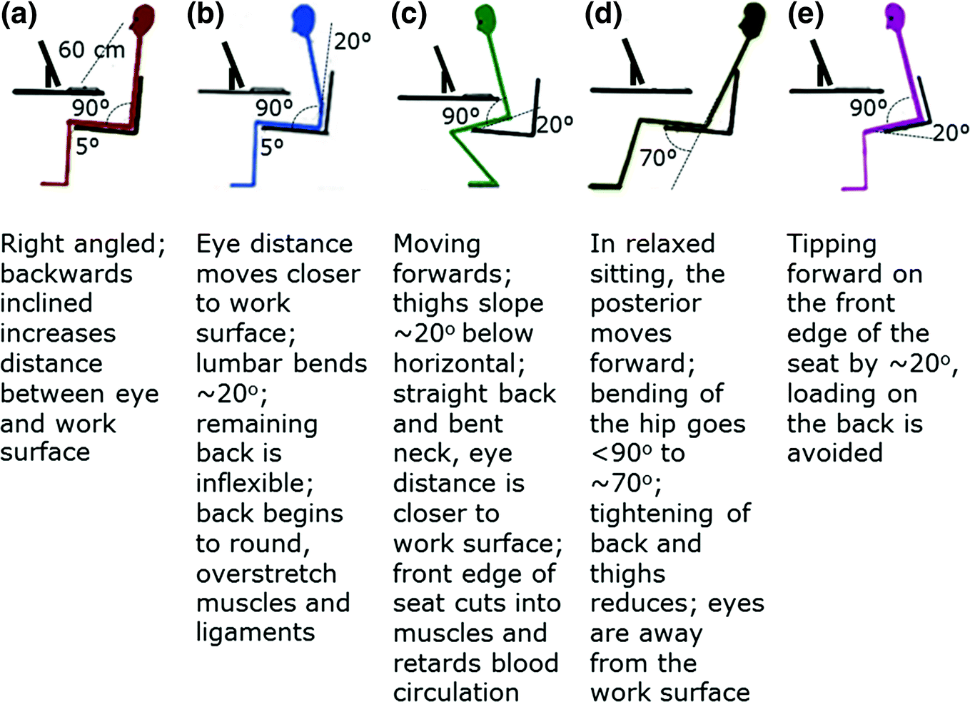Ergonomics Of Computer Workstation Springerlink