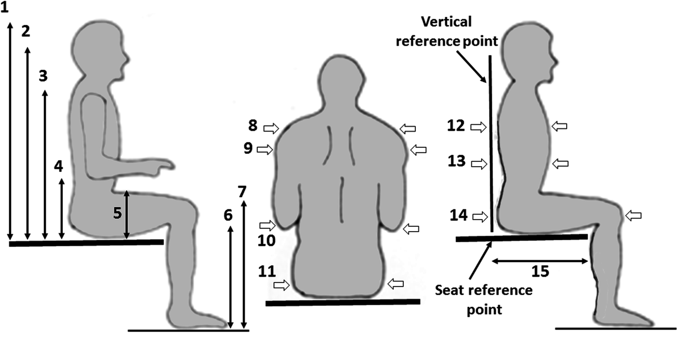 Ergonomics Of Computer Workstation Springerlink