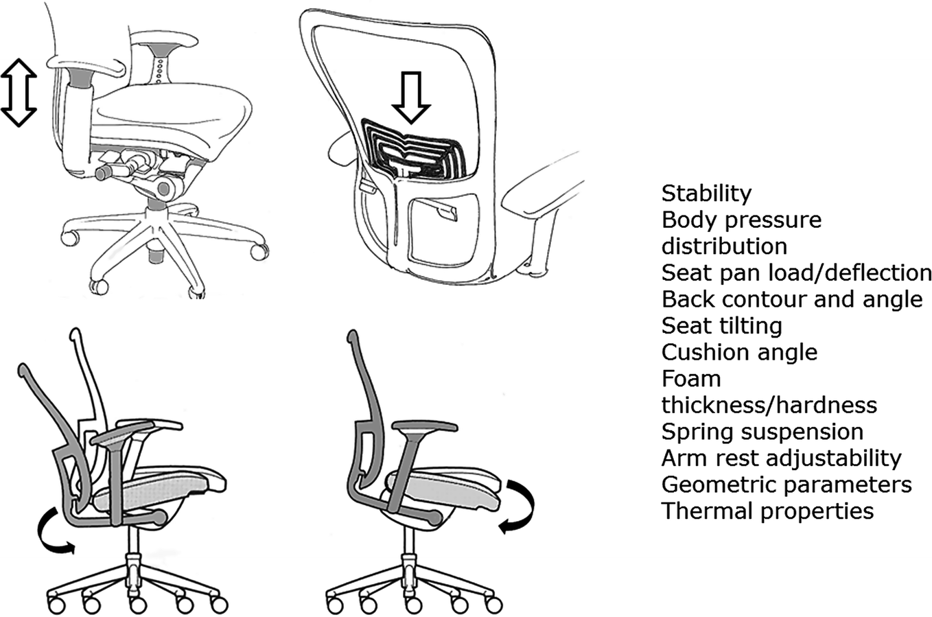 Ergonomics Of Computer Workstation Springerlink