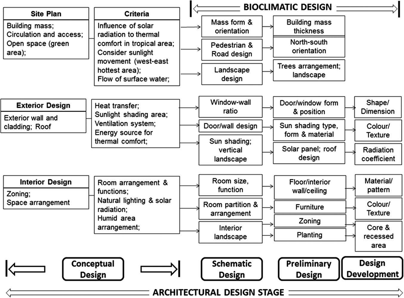 Humiture Chart