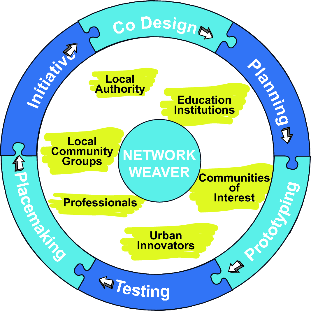 Transforming Cities by Designing with Communities | SpringerLink