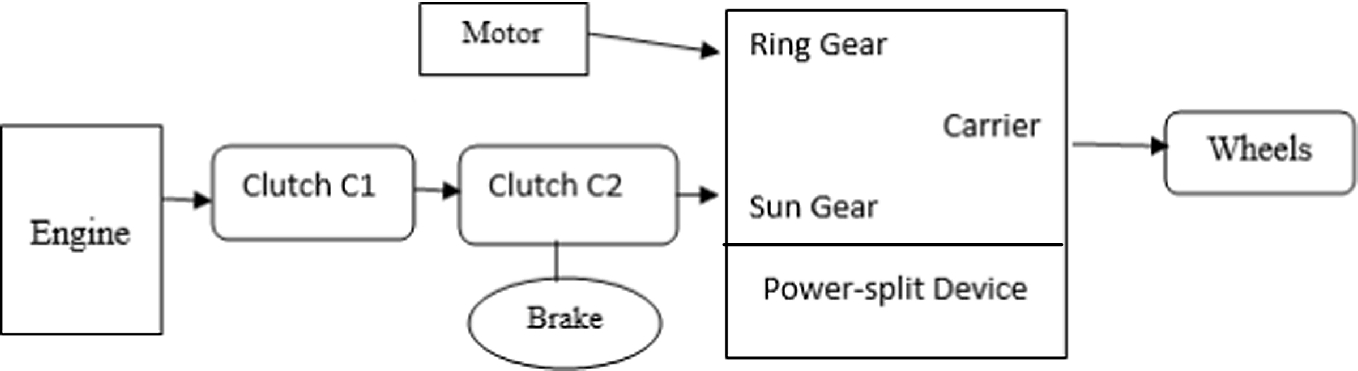 Design Ysis And Simulation Of A Split Device For Hybrid Open Image In New Window