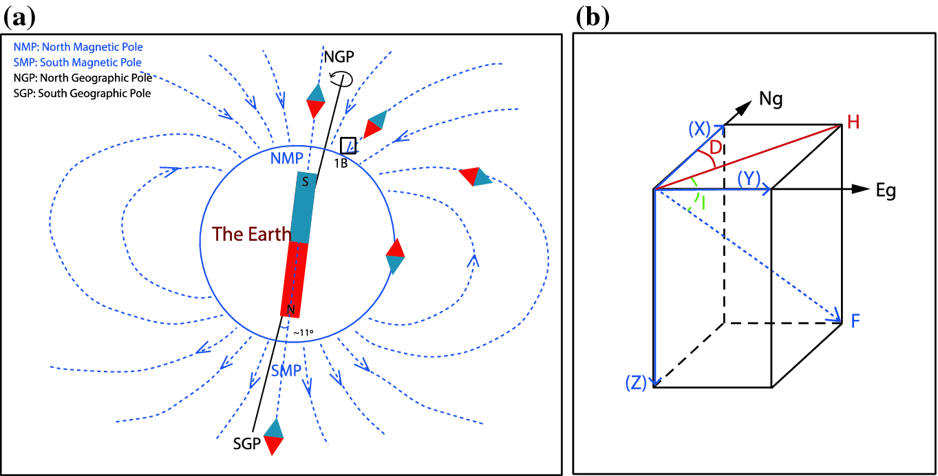 Paleomagnetism In Structural Geology And Tectonics Springerlink