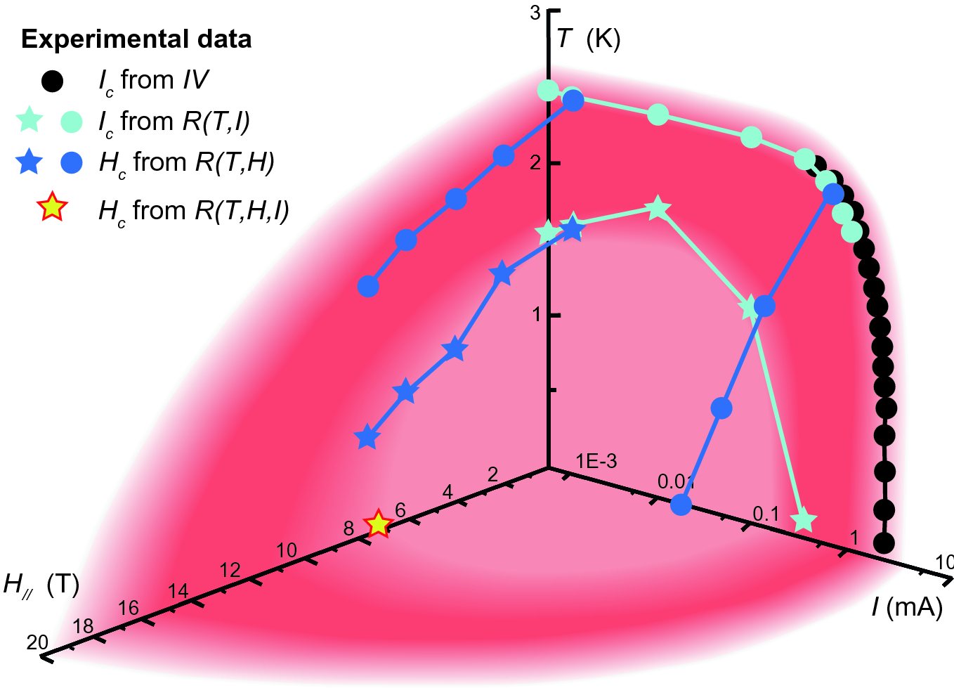 Reentrant Phase Coherence By Josephson Coupling Springerlink