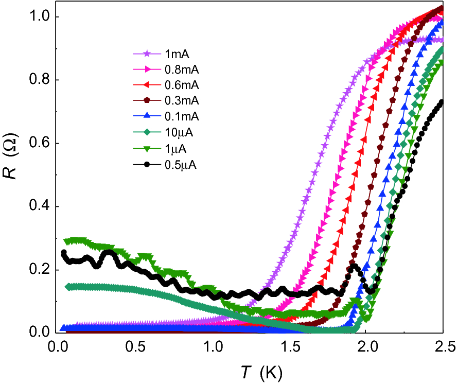 Reentrant Phase Coherence By Josephson Coupling Springerlink