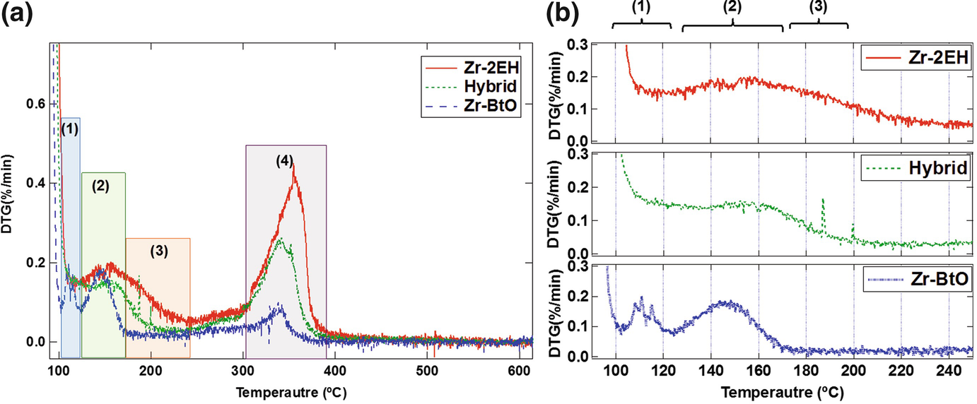 Direct Imprinting Of Gel Nano Rheology Printing Springerlink