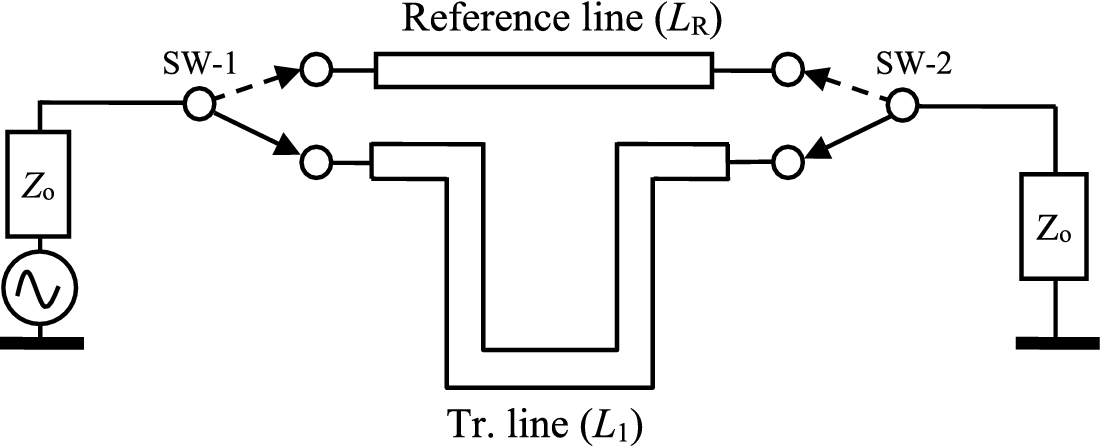Microwave Phase Shifters Springerlink