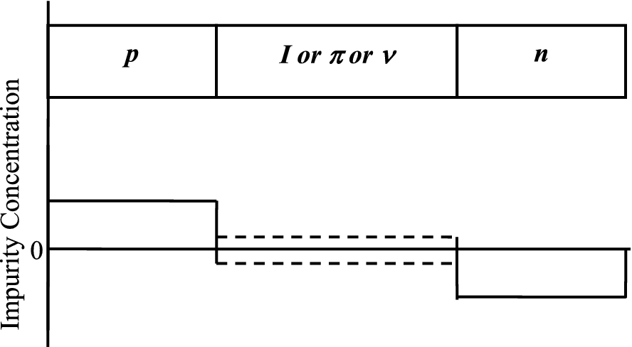 p i n diode springerlink pin diode