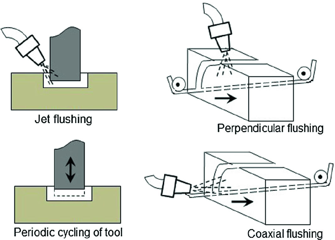 Micro Electrochemical Discharge Machining Springerlink
