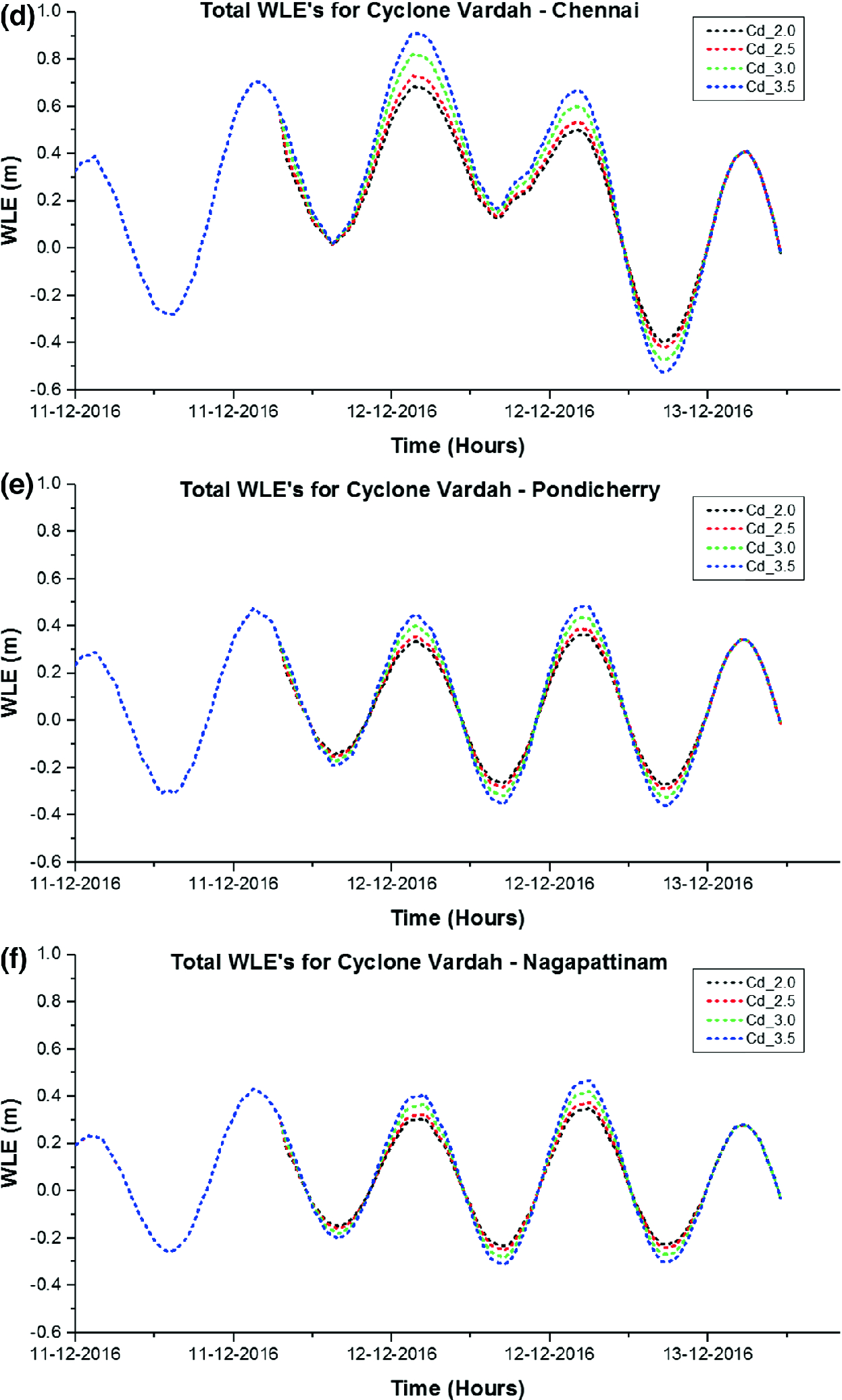 new balance crt300 dames 2016