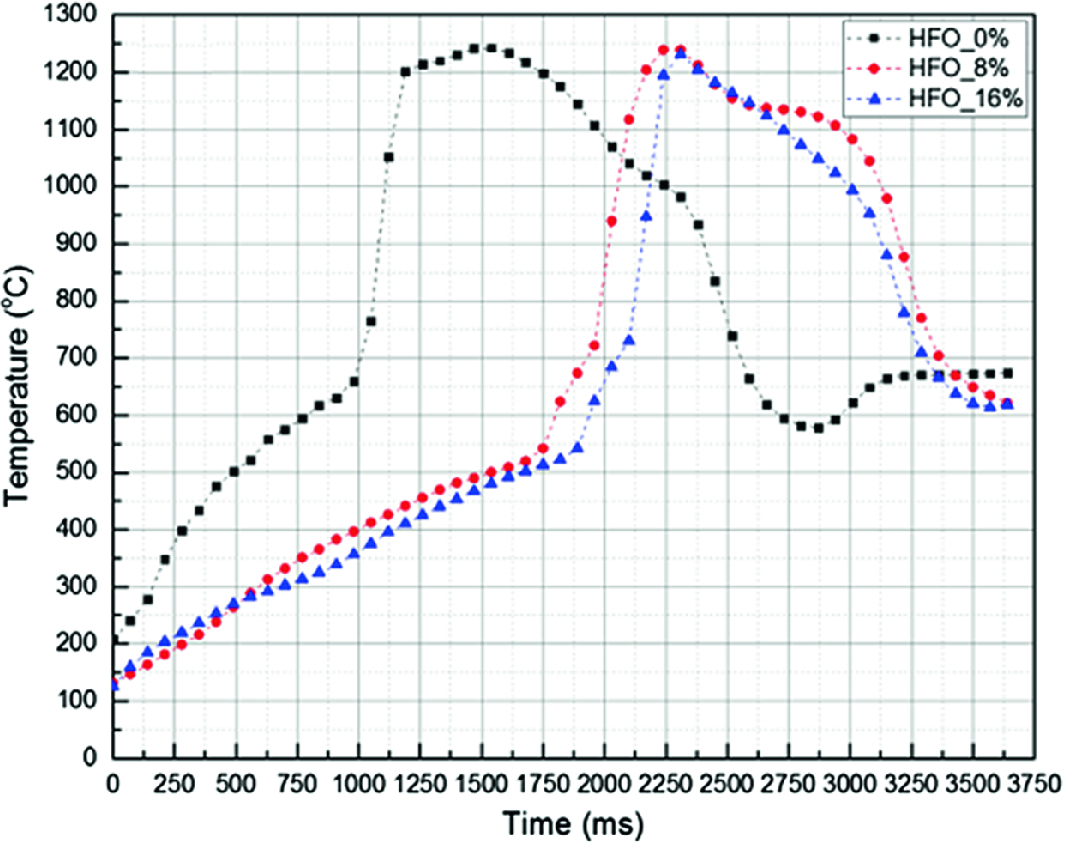 Hfo Viscosity Vs Temperature Chart