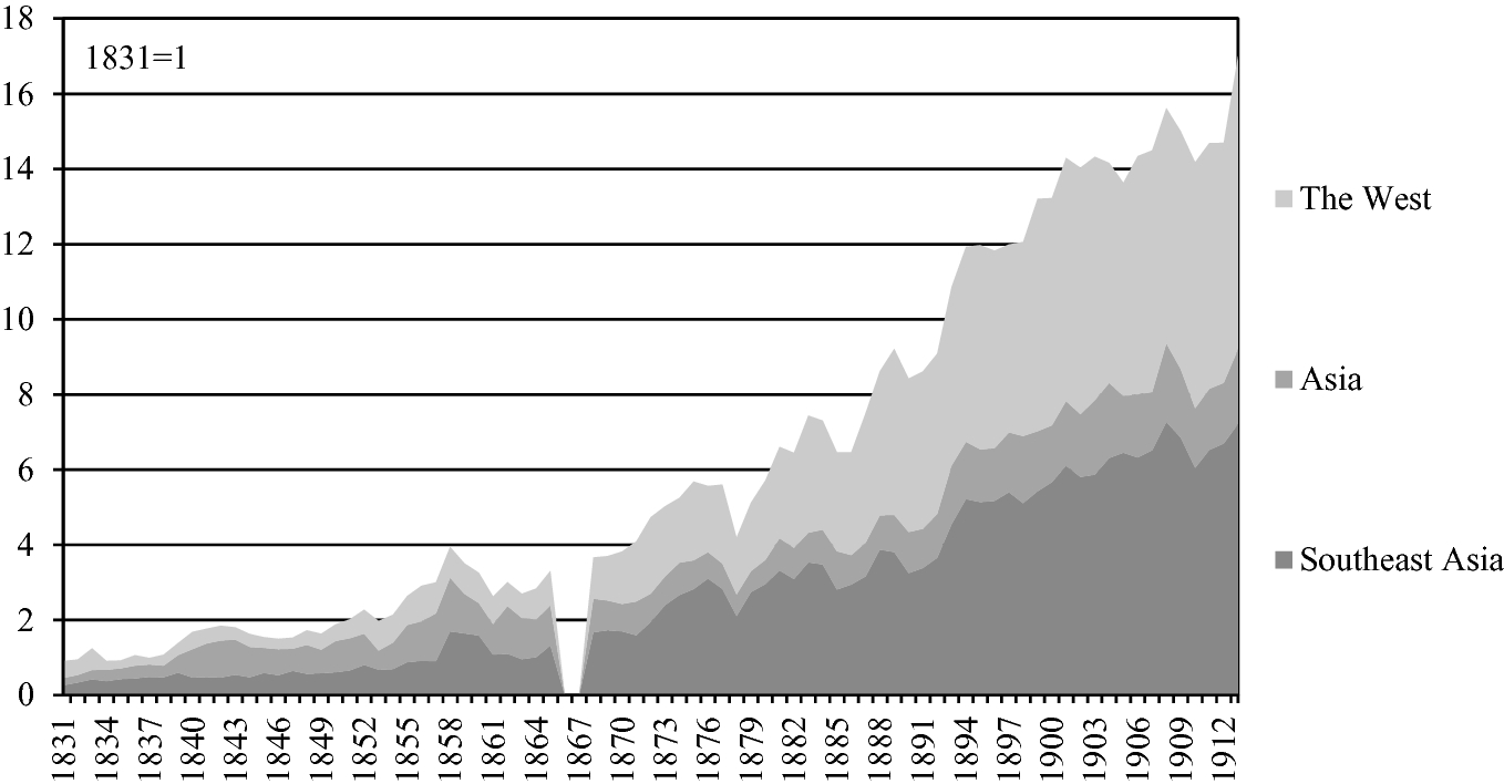 Growth Of Regional Trade In Modern Southeast Asia The Rise Of Singapore 1819 1913 Springerlink