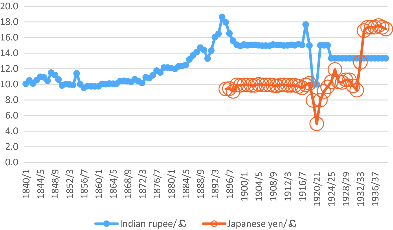 Historical Roots Of Industrialisation And The Emerging State In
