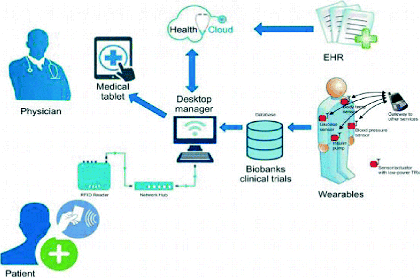 gift bag ideas for boy birthday