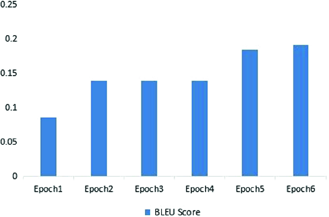 A Case Study Of Hindi English Example Based Machine Translation