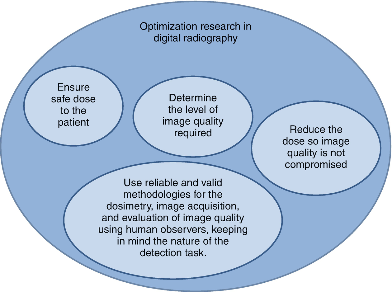 Dose Optimization In Digital Radiography Springerlink