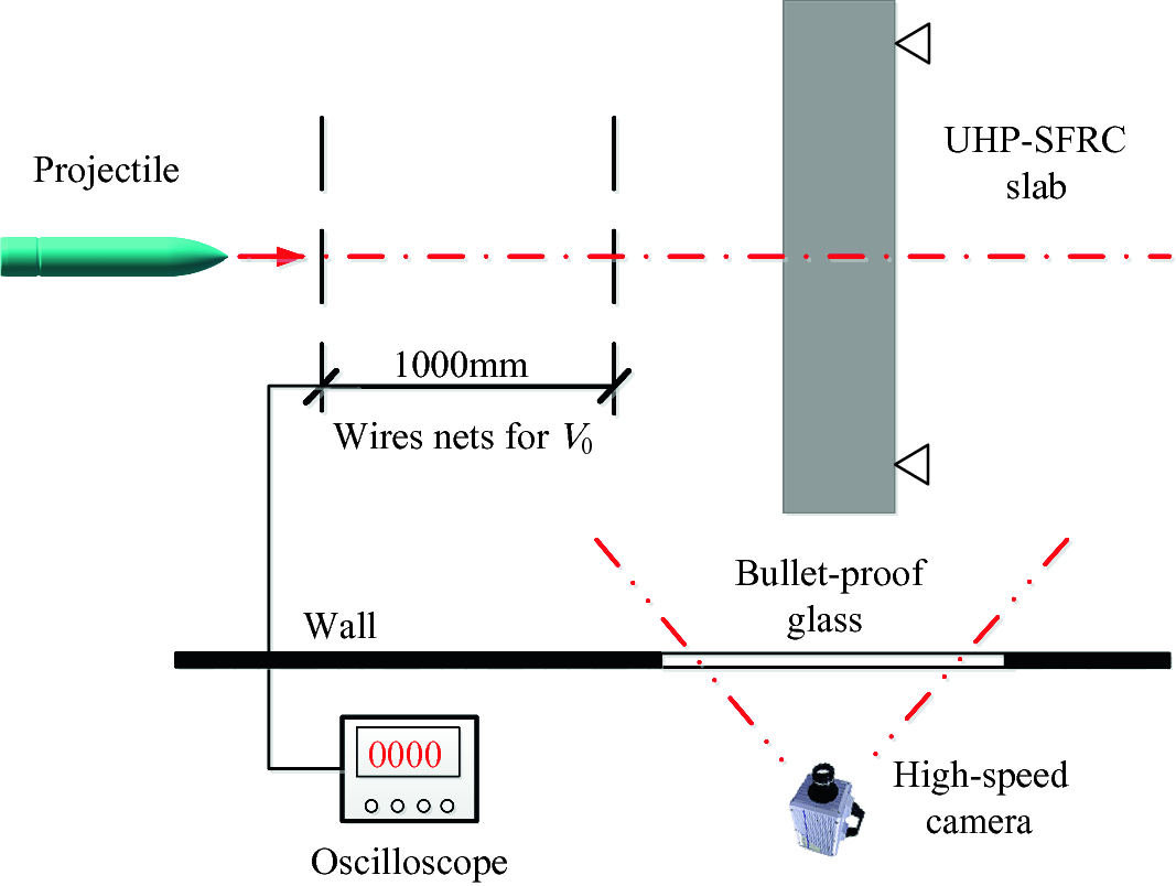 Rigid Projectile Impact On Concrete Target Springerlink