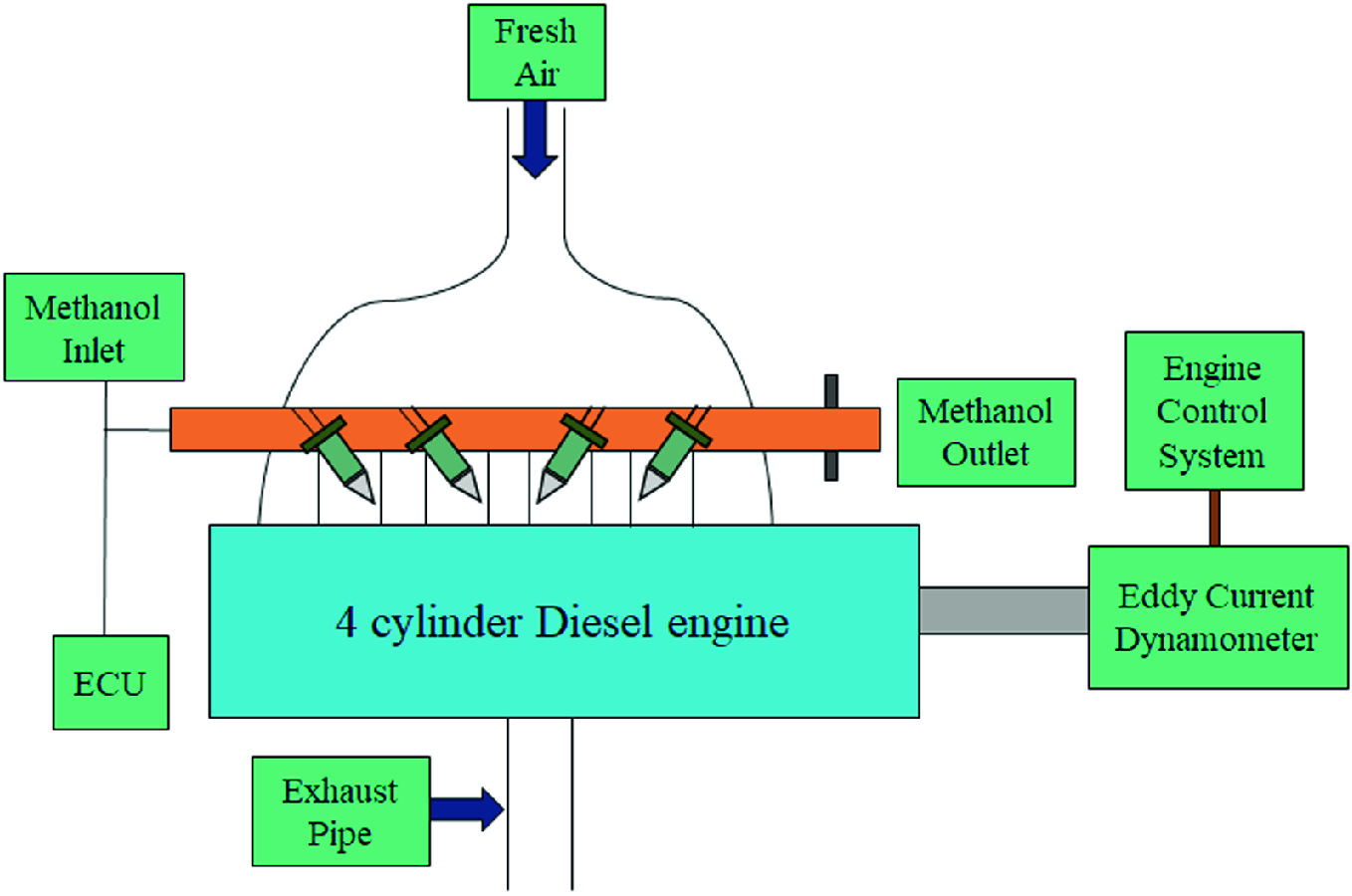 Methanol As An Alternative Fuel For Diesel Engines Springerlink
