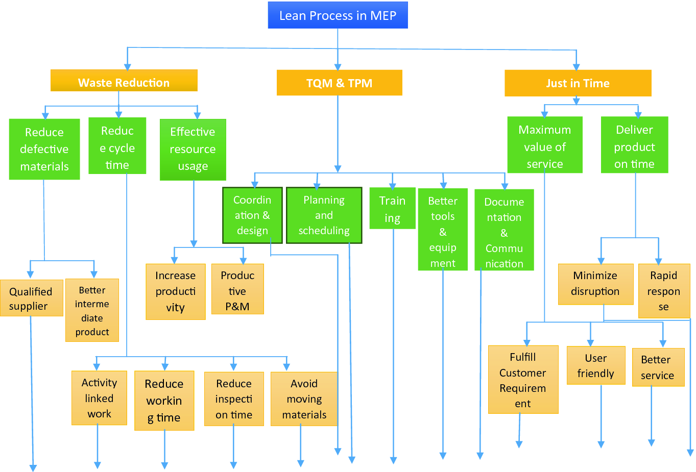 Cost Reduction Techniques On Mep Projects Springerlink - open image in new window