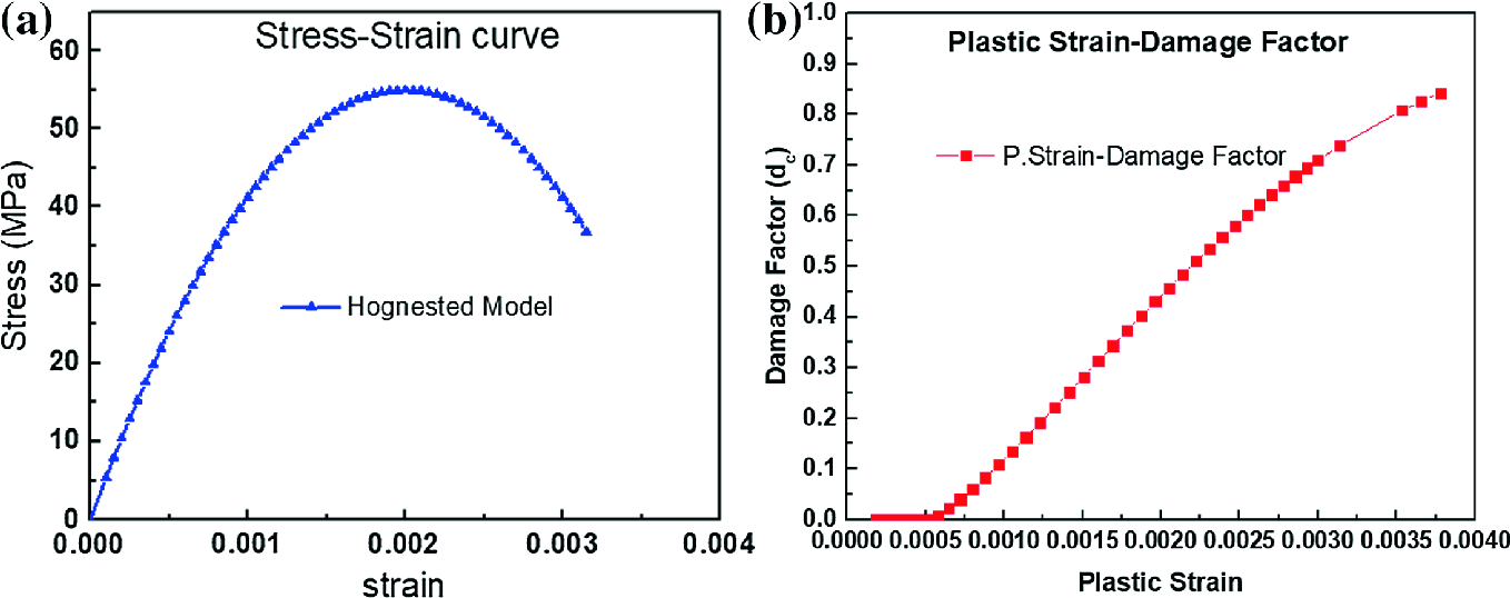 Experimental And Numerical Studies On The Behaviour Of Broad Gauge