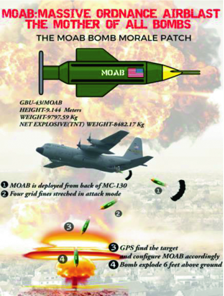 Morphological Change Detection In Terror Camps Of Area 1 And 2 By Pre And Post Strike Through Moab A Springerlink