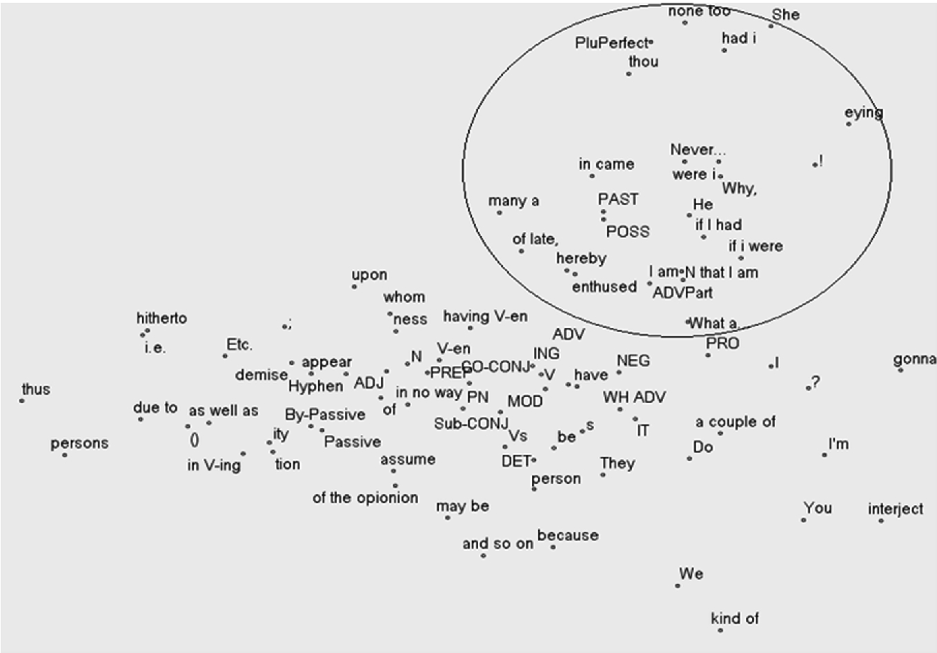 Visualizing Stylistic Differences In Chinese Synonyms Springerlink Visualizing Stylistic Differences In Chinese Synonyms Springerlink
