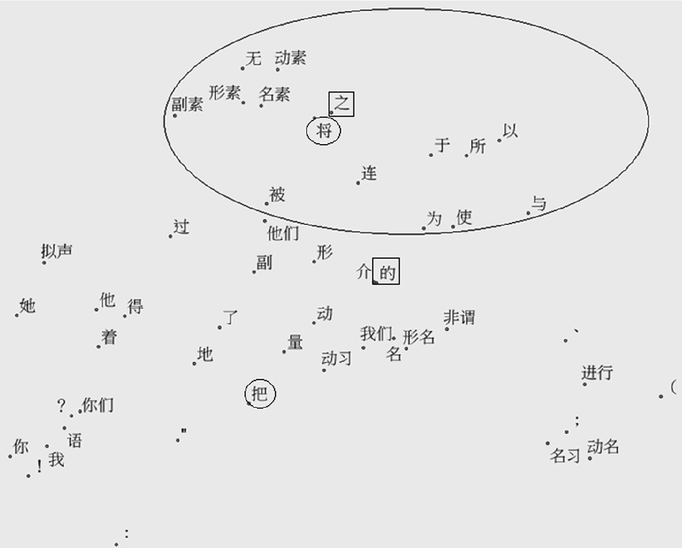 Visualizing Stylistic Differences In Chinese Synonyms Springerlink Visualizing Stylistic Differences In Chinese Synonyms Springerlink