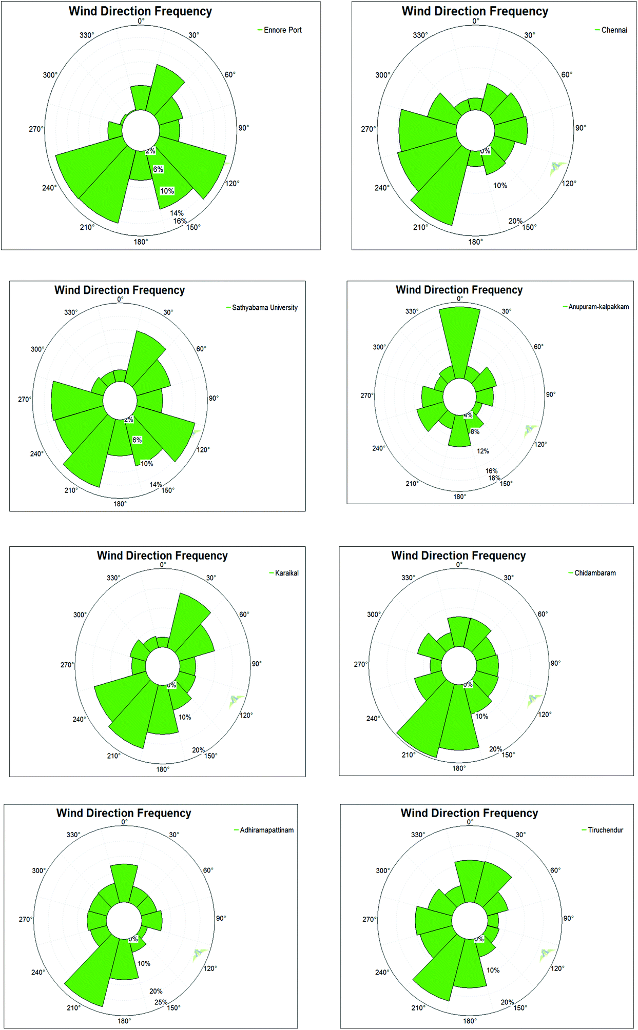 wind rose diagram india wind rose diagram india