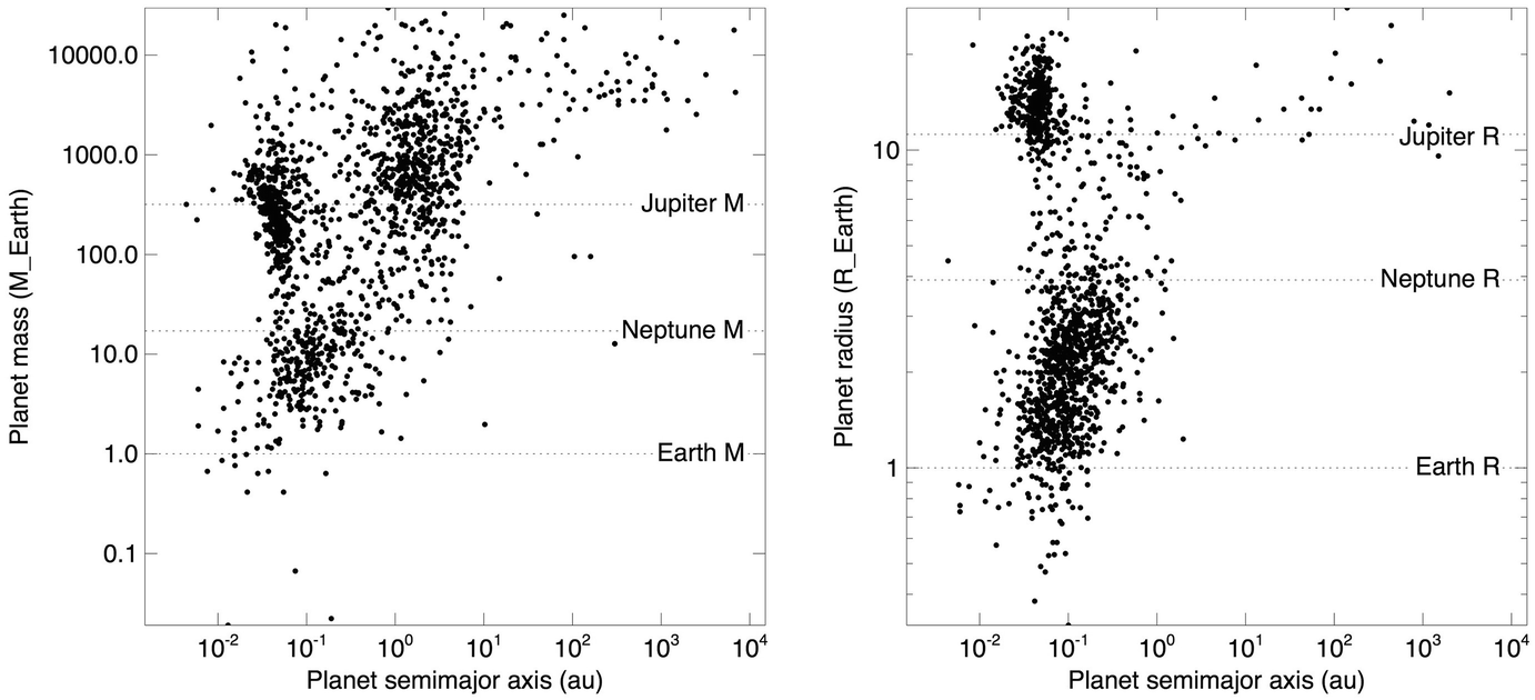 Extrasolar Planetary Systems Springerlink