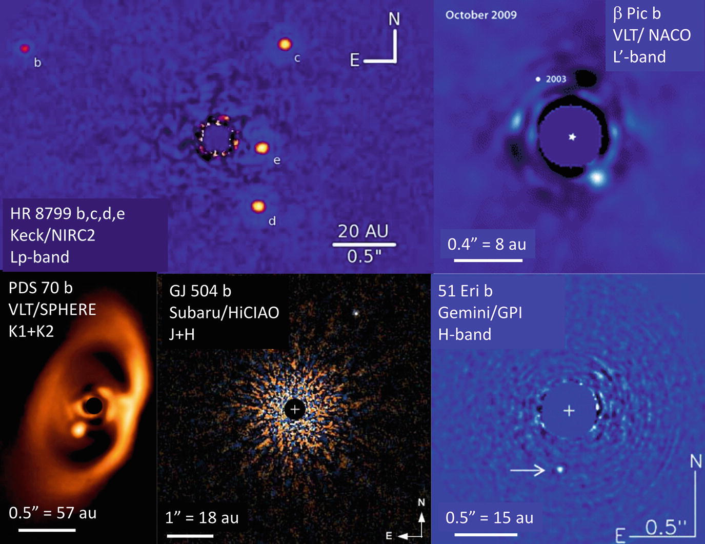Extrasolar Planetary Systems Springerlink