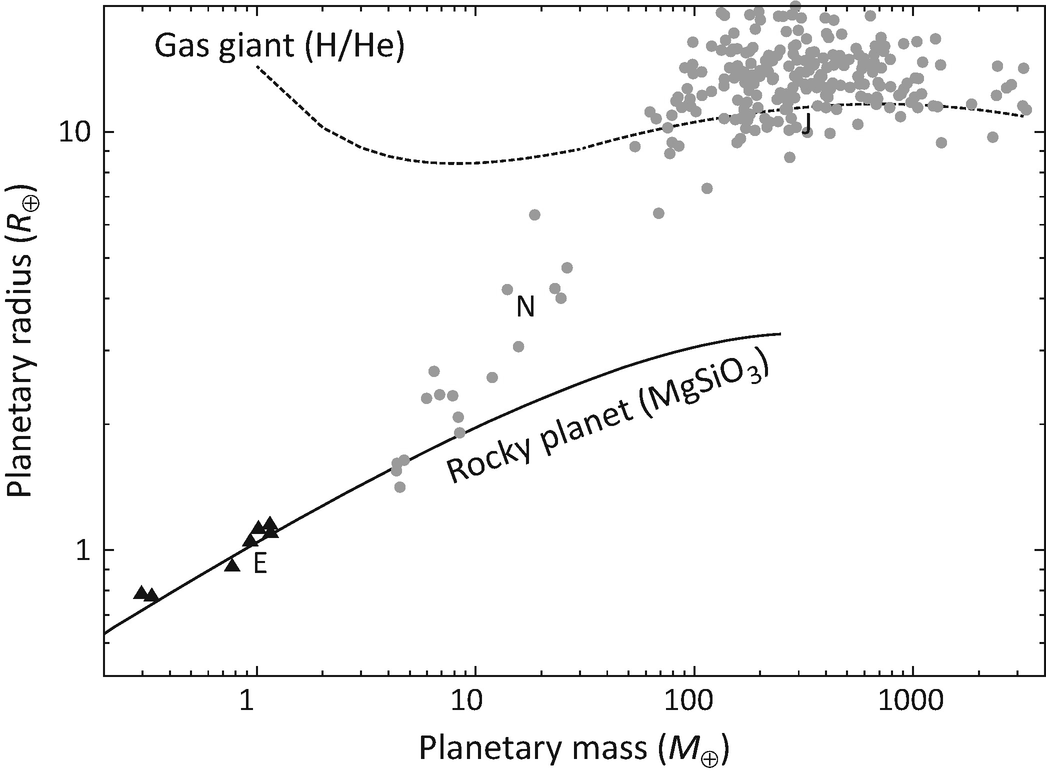 Extrasolar Planetary Systems Springerlink