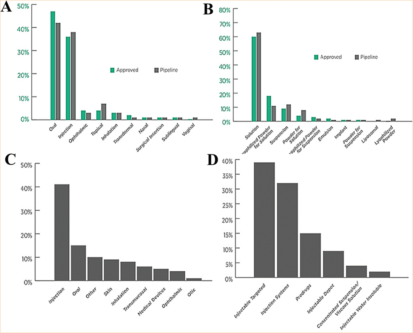Parenteral Controlled And Prolonged Drug Delivery Systems Therapeutic Needs And Formulation Strategies Springerlink Parenteral Controlled And Prolonged Drug Delivery Systems Therapeutic Needs And Formulation Strategies Springerlink